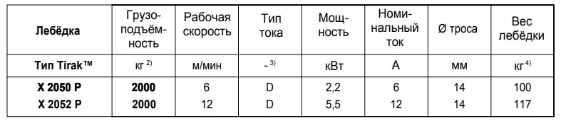 Лебедки серий Tirak X и L характеристики